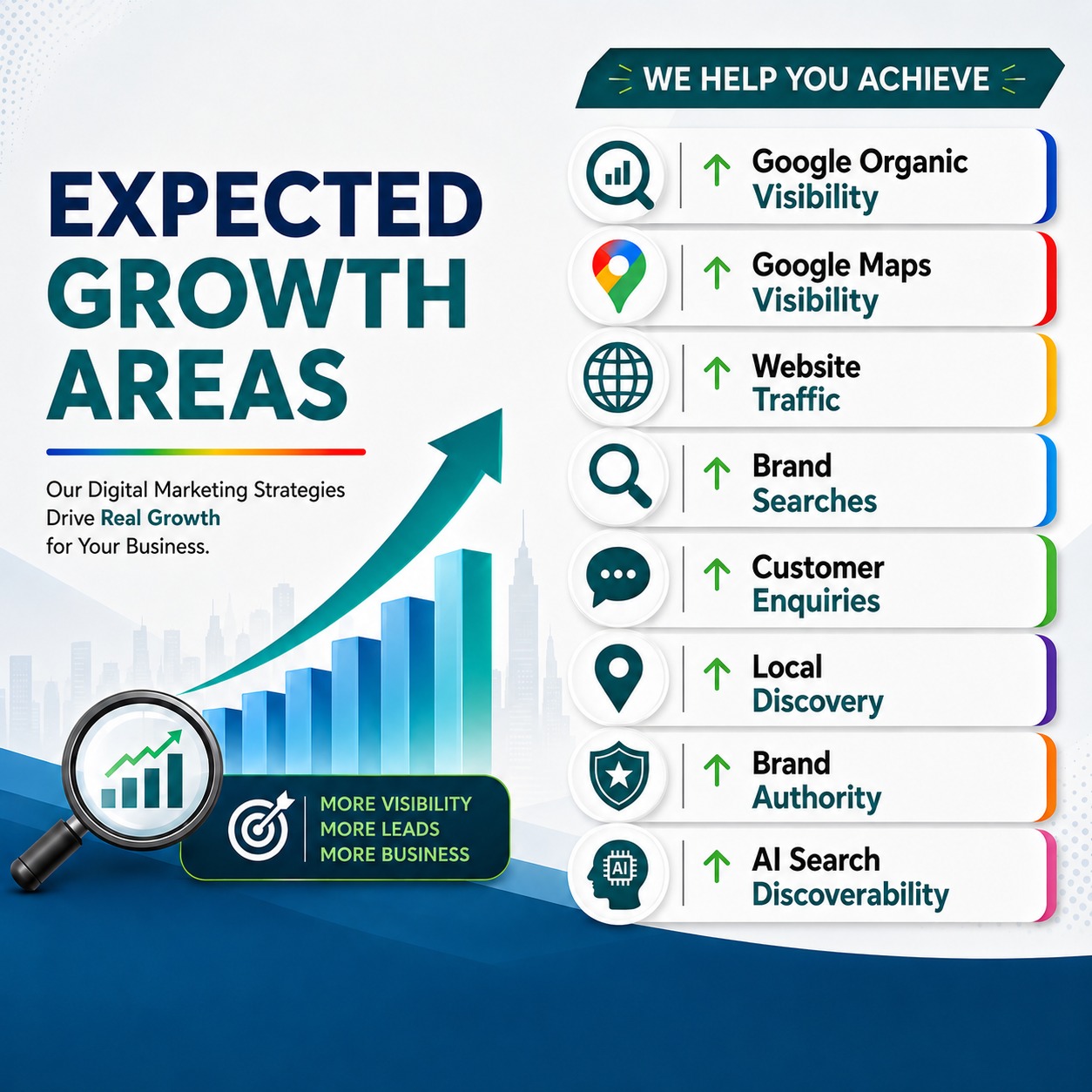 Google and AI Search Growth Strategy